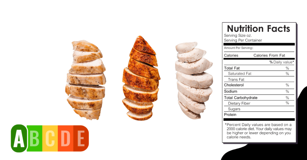 Chicken Breast nutrition table and nutrition facts.