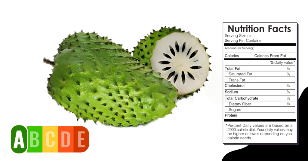 Soursop nutrition table and nutrition facts.
